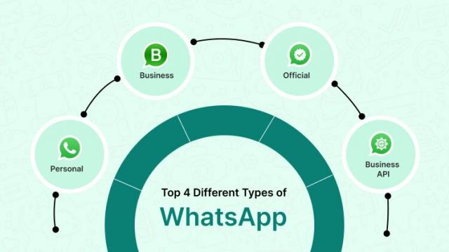 Types of WhatsApp: Exploring the Different Versions Available 