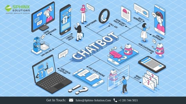 From Concept to Reality: AI Application Development and Chatbot Solutions