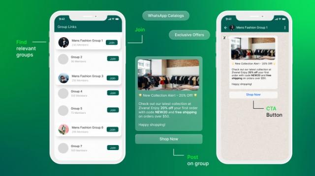 Unlock Your Business Potential with WhatsApp Selling Groups